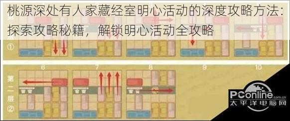 桃源深处有人家藏经室明心活动的深度攻略方法：探索攻略秘籍，解锁明心活动全攻略