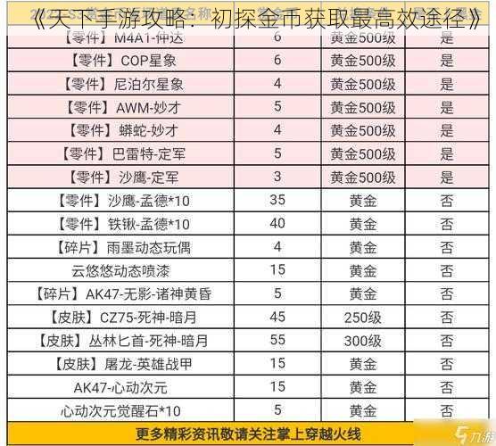 《天下手游攻略：初探金币获取最高效途径》