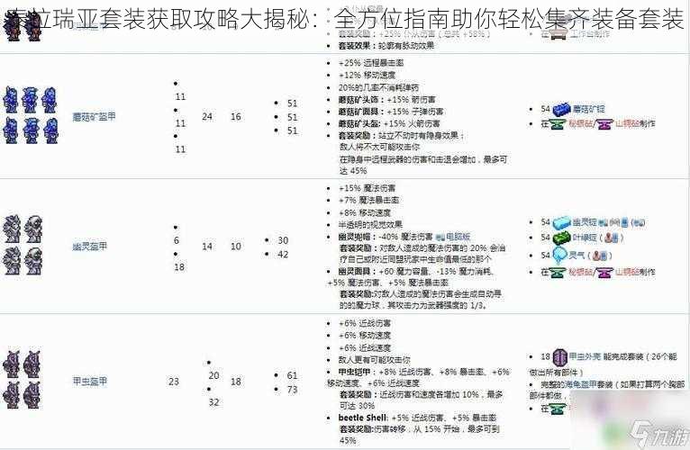 泰拉瑞亚套装获取攻略大揭秘：全方位指南助你轻松集齐装备套装