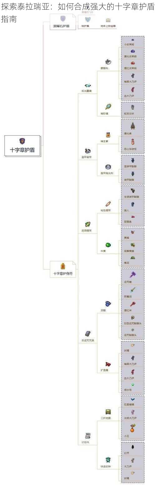 探索泰拉瑞亚：如何合成强大的十字章护盾指南