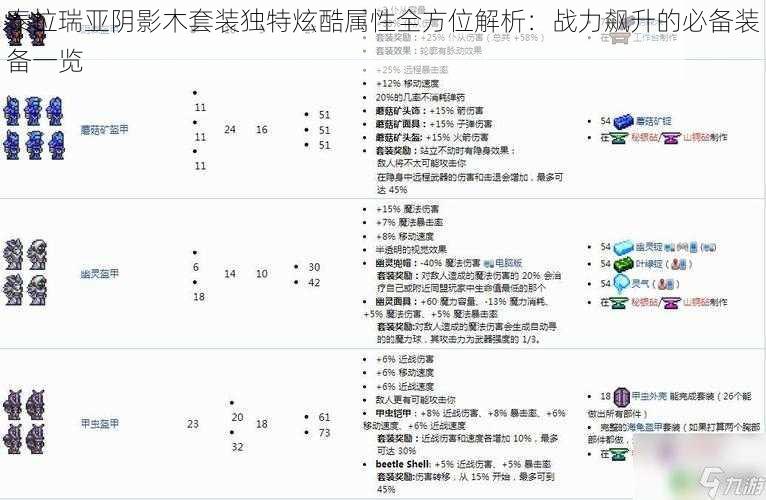 泰拉瑞亚阴影木套装独特炫酷属性全方位解析：战力飙升的必备装备一览