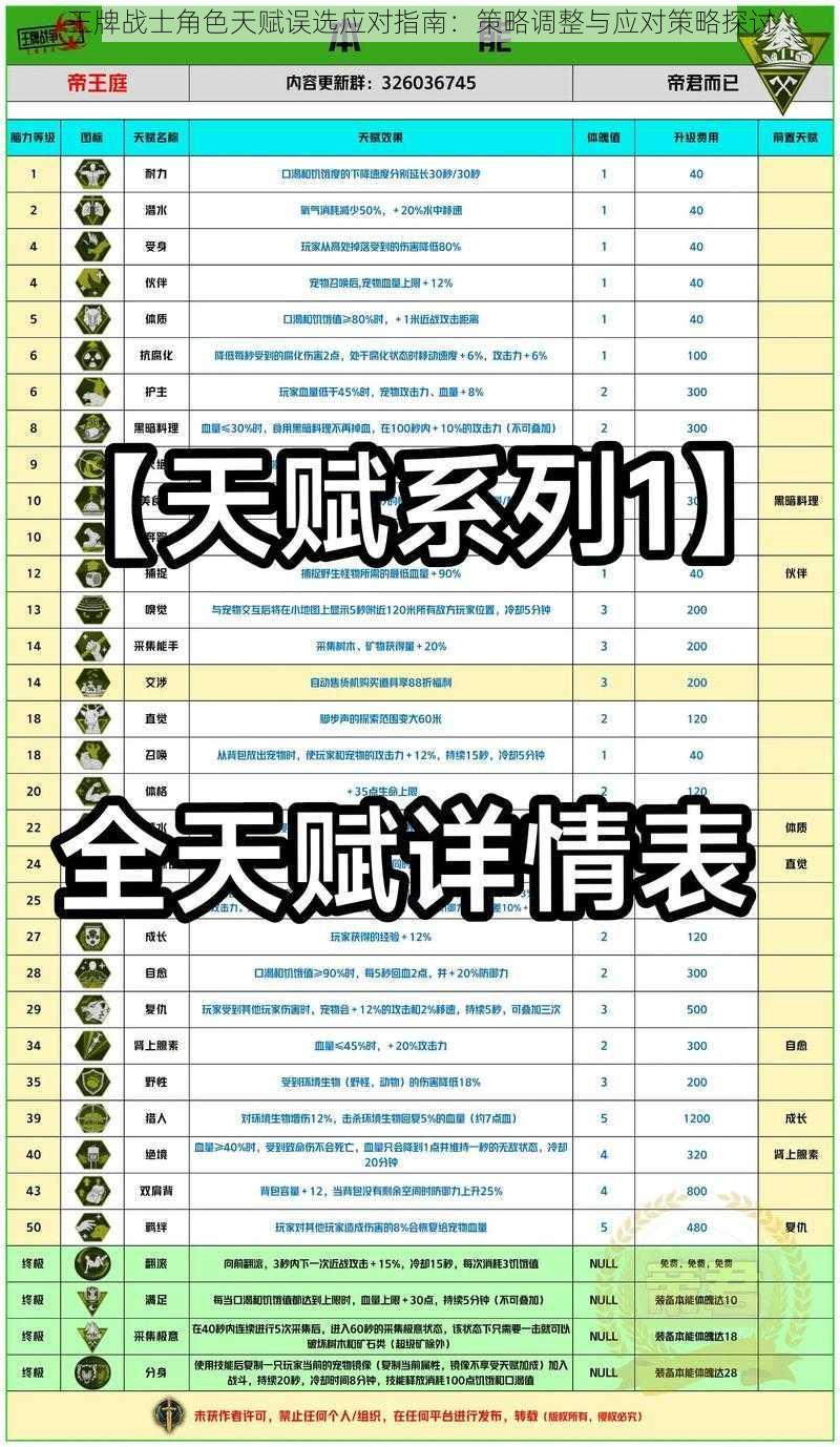 王牌战士角色天赋误选应对指南：策略调整与应对策略探讨