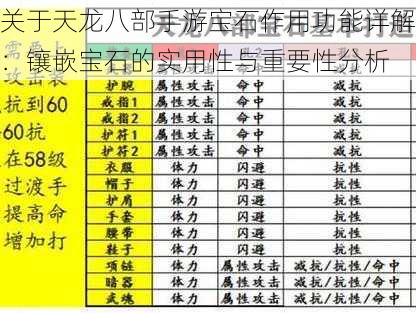 关于天龙八部手游宝石作用功能详解：镶嵌宝石的实用性与重要性分析