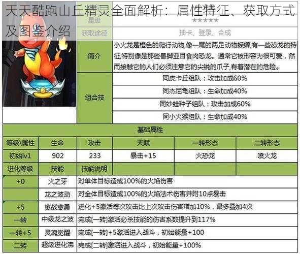 天天酷跑山丘精灵全面解析：属性特征、获取方式及图鉴介绍