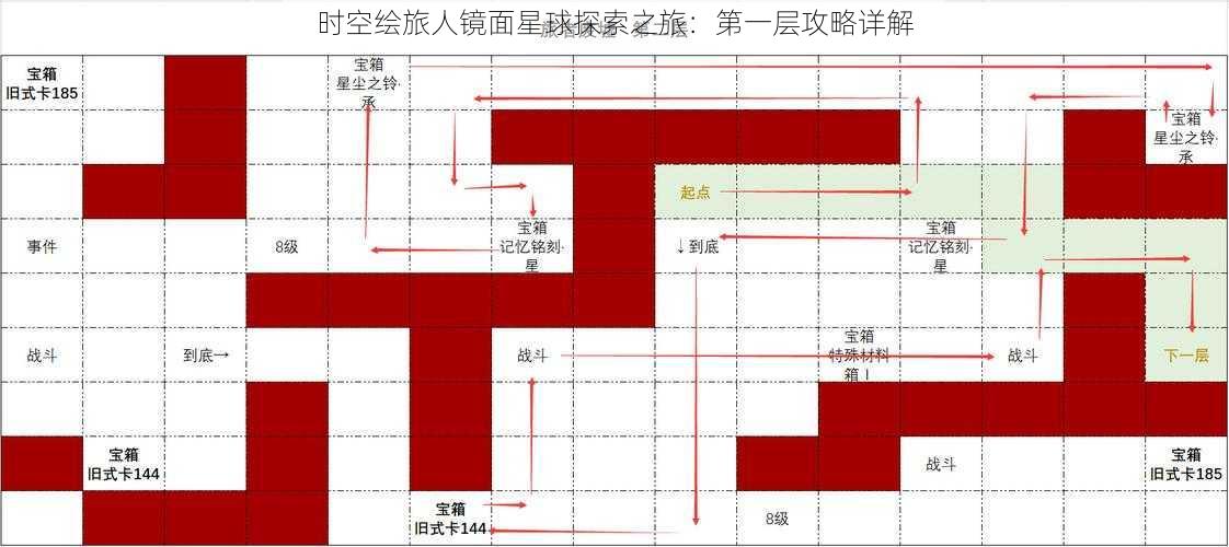 时空绘旅人镜面星球探索之旅：第一层攻略详解