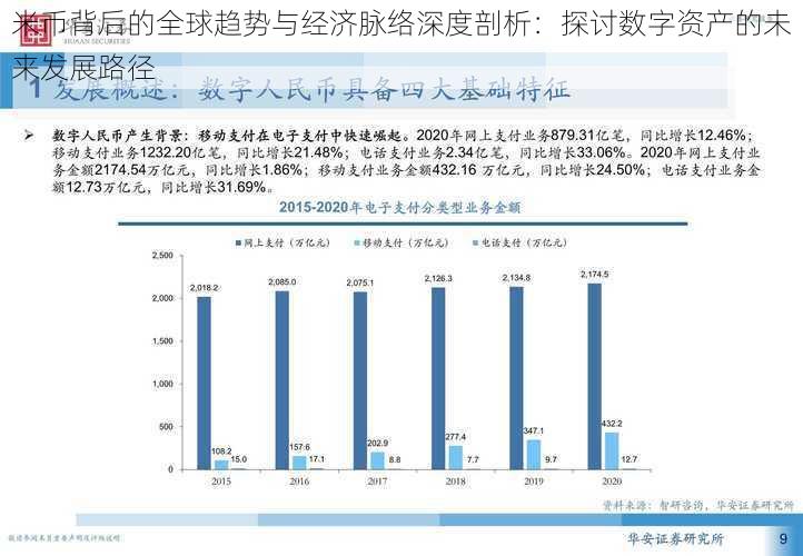 米币背后的全球趋势与经济脉络深度剖析：探讨数字资产的未来发展路径