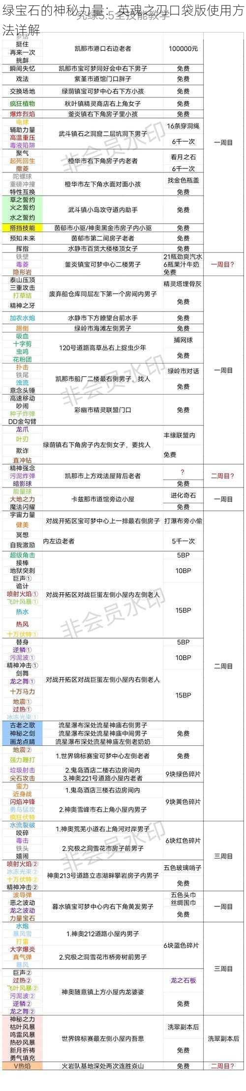 绿宝石的神秘力量：英魂之刃口袋版使用方法详解