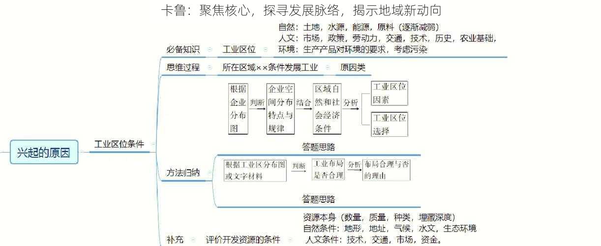 卡鲁：聚焦核心，探寻发展脉络，揭示地域新动向