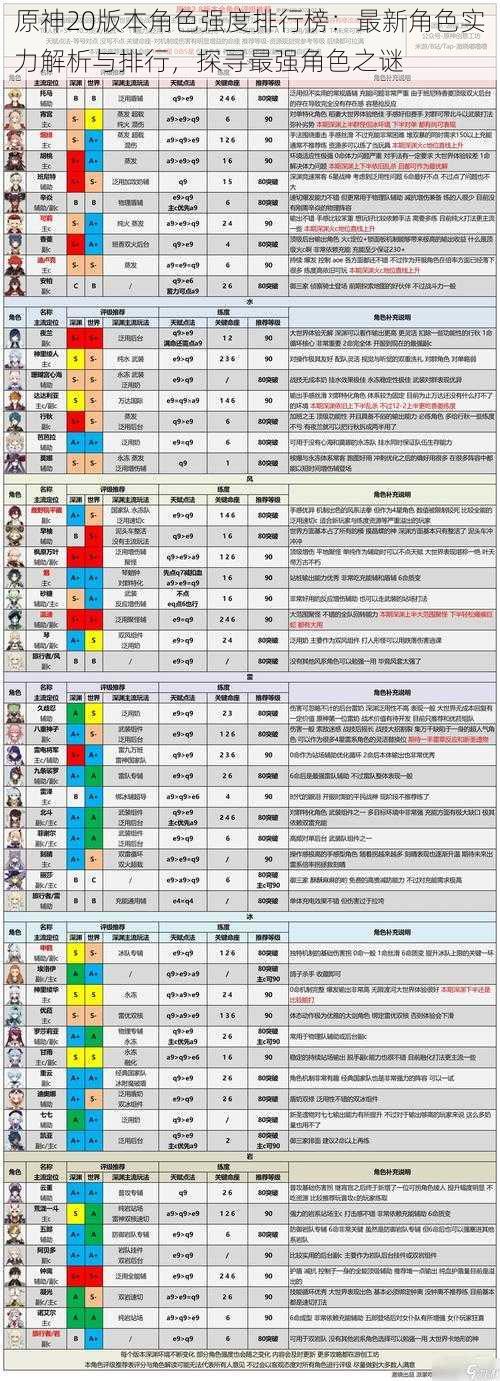 原神20版本角色强度排行榜：最新角色实力解析与排行，探寻最强角色之谜