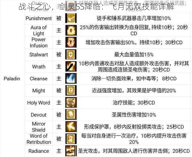 战斗之心，剑灵SS降临：飞月无双技能详解