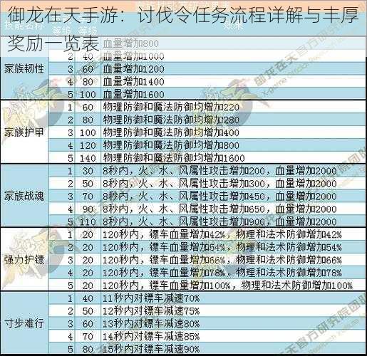 御龙在天手游：讨伐令任务流程详解与丰厚奖励一览表