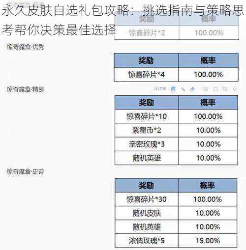 永久皮肤自选礼包攻略：挑选指南与策略思考帮你决策最佳选择